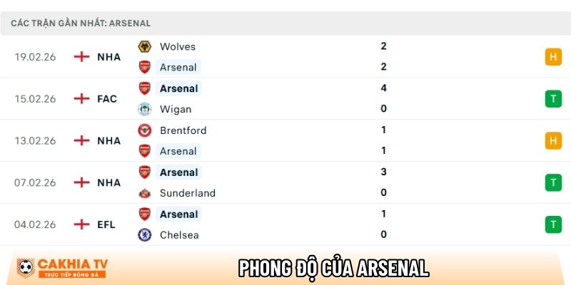 phong do cua arsenal