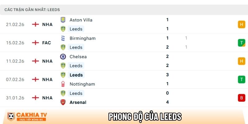 phong do cua leeds