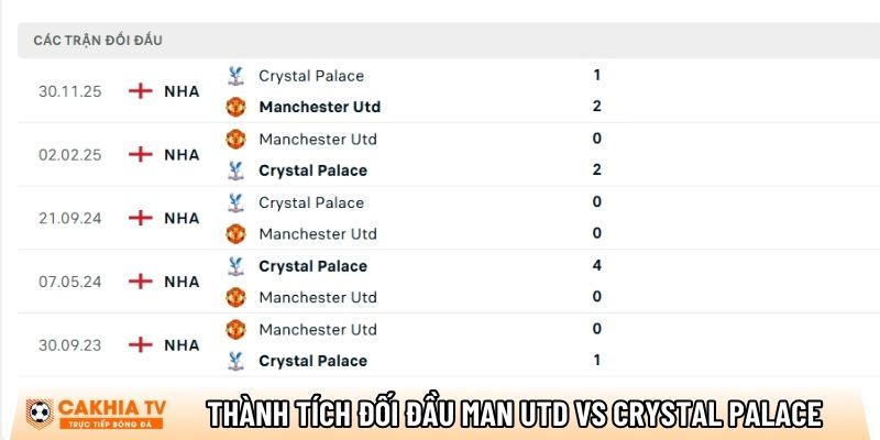 thanh tich doi dau crystal palace vs man utd
