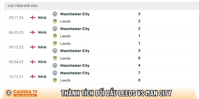 thanh tich doi dau leeds vs man city