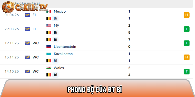 Phong độ của ĐT Bỉ 