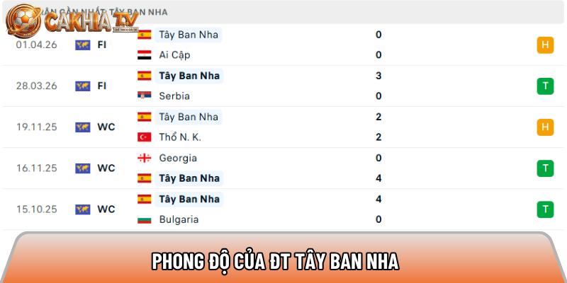 Soi kèo Tây Ban Nha vs Cape Verde, 23h ngày 15/6 - World Cup 2026 1 Phong độ của ĐT Tây Ban Nha
