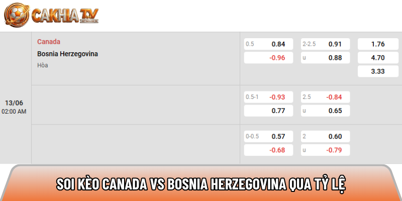 Soi kèo Canada vs Bosnia Herzegovina qua tỷ lệ 