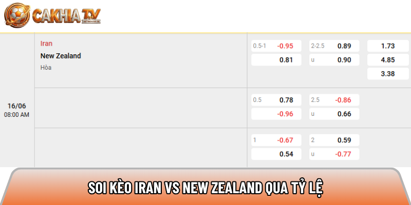 Soi kèo Iran vs New Zealand, 8h ngày 16/06 - World Cup 2026 4 Soi kèo Iran vs New Zealand qua tỷ lệ