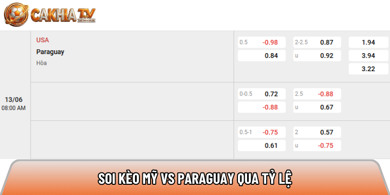 Soi kèo Mỹ vs Paraguay qua tỷ lệ 