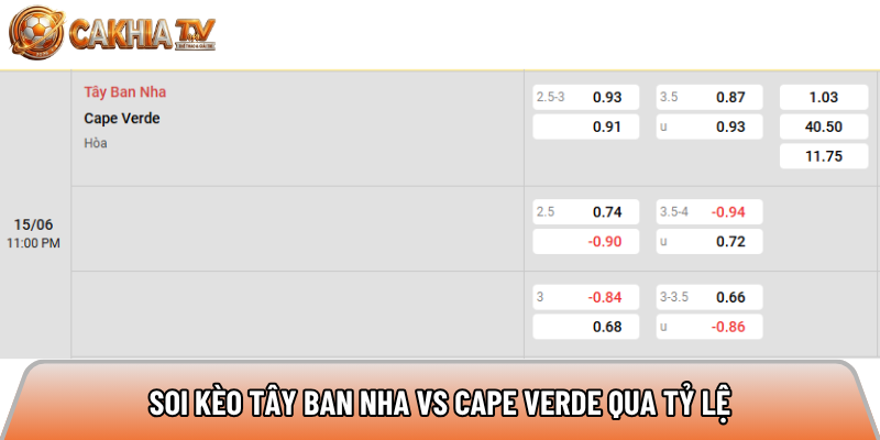 Soi kèo Tây Ban Nha vs Cape Verde, 23h ngày 15/6 - World Cup 2026 4 Soi kèo Tây Ban Nha vs Cape Verde qua tỷ lệ